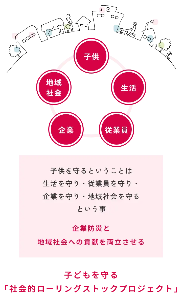 子どもを守る「社会的ローリングストックプロジェクト」の図解