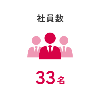 社員数 33名