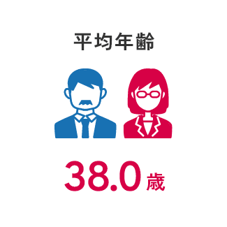 平均年齢 38.0歳