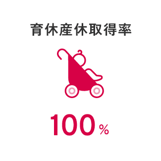 育休産休取得率 100%