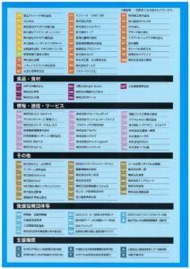 大阪府内信用金庫合同 ビジネスマッチングフェア2025 リーフレット フロアマップ（右）
